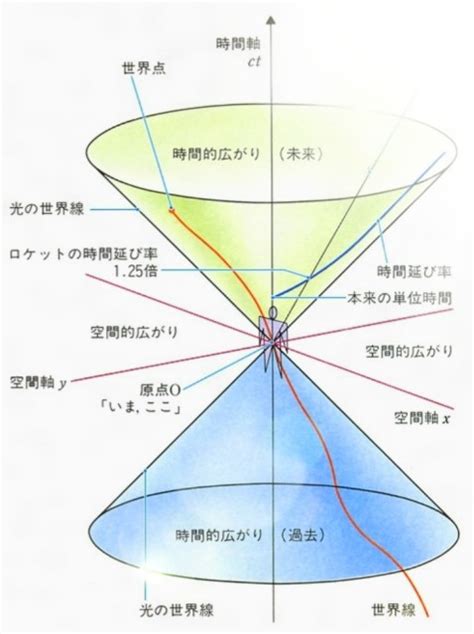 時空環境|Interview 時空間とは何か なぜ時間だけではなく空間が必要なの。